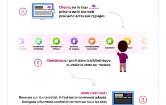 [info SITE INTERNET]
Pour votre...