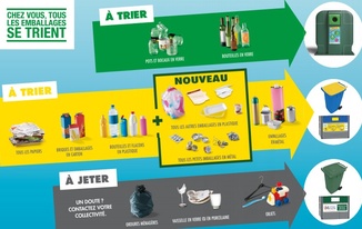 [Tri des déchets]
Limoges...
