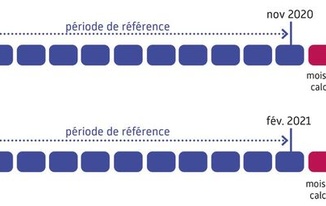 EVOLUTION DROITS APL
Depuis le...