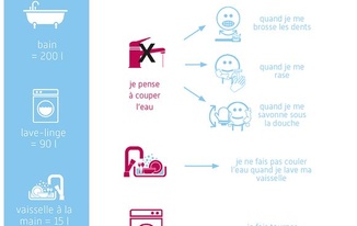 #astuces #antigaspi #economie #eau
Dans...